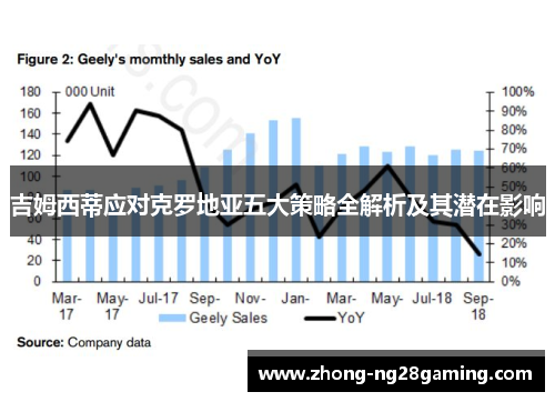吉姆西蒂应对克罗地亚五大策略全解析及其潜在影响