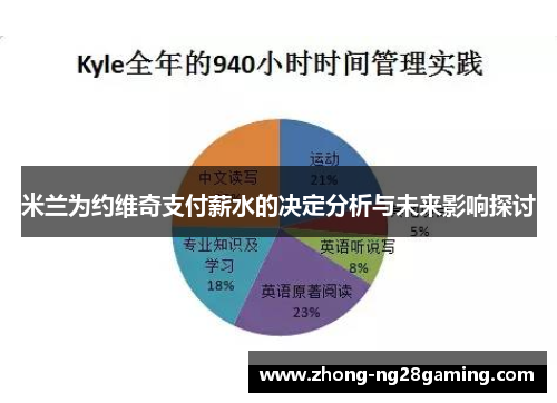米兰为约维奇支付薪水的决定分析与未来影响探讨