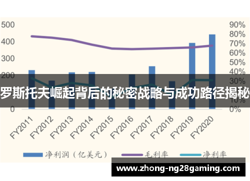 罗斯托夫崛起背后的秘密战略与成功路径揭秘