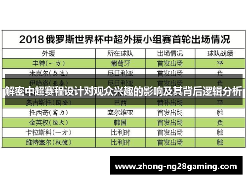 解密中超赛程设计对观众兴趣的影响及其背后逻辑分析