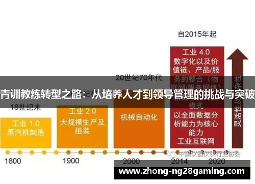 青训教练转型之路：从培养人才到领导管理的挑战与突破
