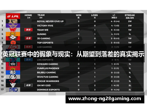 英冠联赛中的假象与现实：从期望到落差的真实揭示