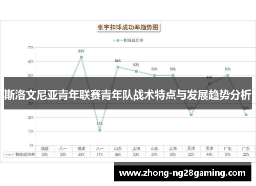 斯洛文尼亚青年联赛青年队战术特点与发展趋势分析