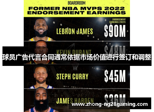 球员广告代言合同通常依据市场价值进行签订和调整