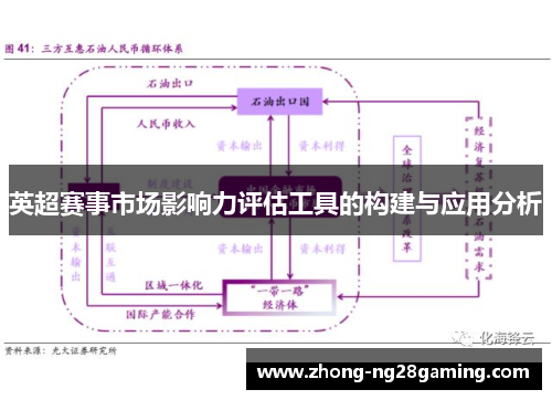 英超赛事市场影响力评估工具的构建与应用分析