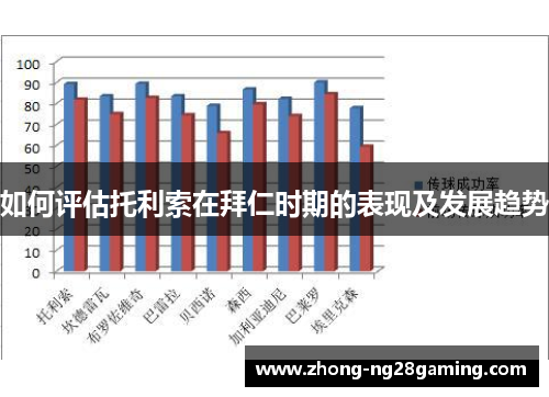 如何评估托利索在拜仁时期的表现及发展趋势