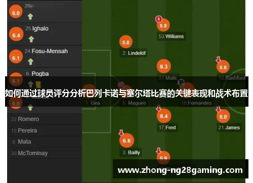 如何通过球员评分分析巴列卡诺与塞尔塔比赛的关键表现和战术布置