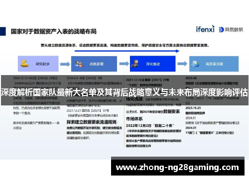 深度解析国家队最新大名单及其背后战略意义与未来布局深度影响评估