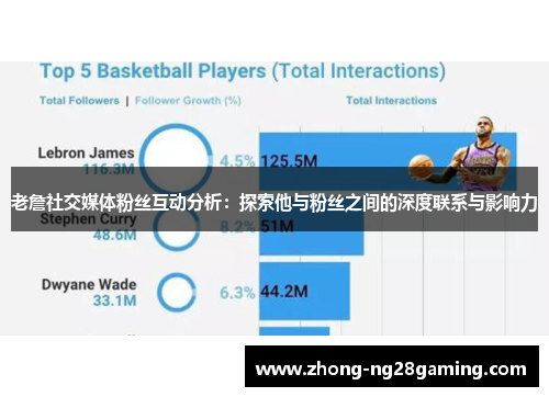 老詹社交媒体粉丝互动分析：探索他与粉丝之间的深度联系与影响力